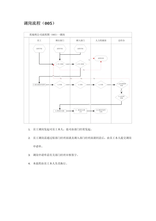 公司流程图说明.docx
