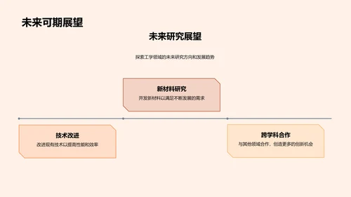 工学答辩报告