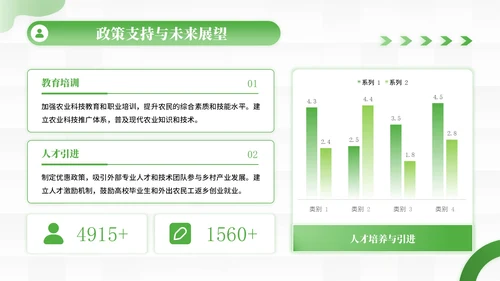 绿色商务风乡村产业振兴的创新实践PPT模板