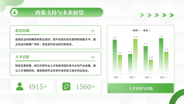 绿色商务风乡村产业振兴的创新实践PPT模板
