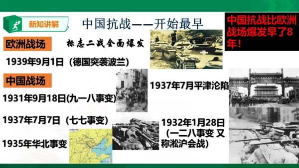 综合探究三 在世界反法西斯战争中看中国的地位与作用