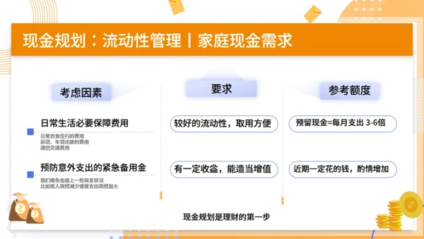 金融科学理财知识分享通用PPT模板