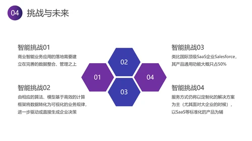 智能行业分析报告PPT模板