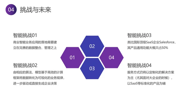 智能行业分析报告PPT模板