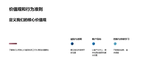 金融企业文化解析