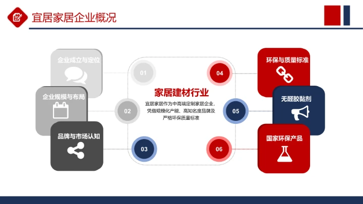 商务风纯文字流程