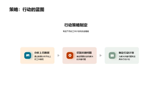 工作回顾与展望