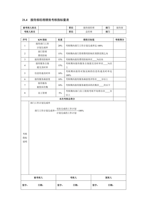 人资绩效行政后勤人员绩效考核全案
