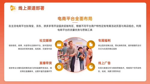 橙红色3D关于国庆促销活动策划PPT模板