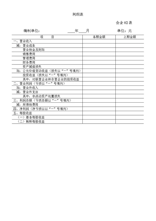 资产负债表、利润表、所有者权益变动表格式、内容[6页]