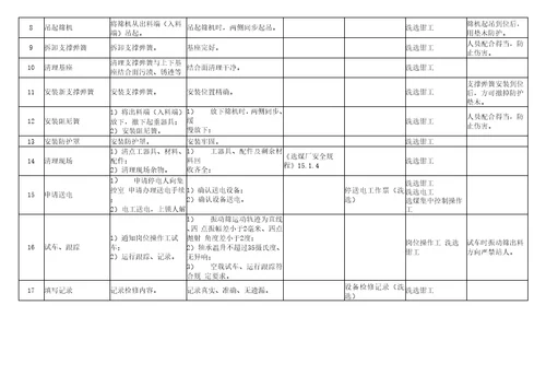 更换振动筛支撑弹簧标准作业流程