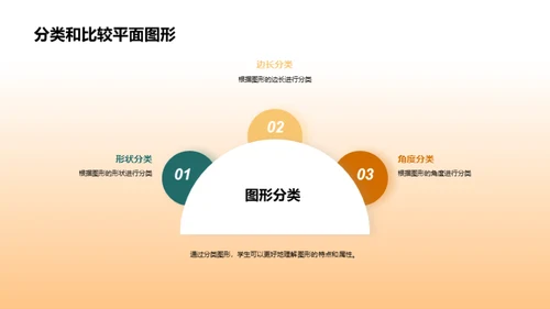 复古风教育培训教学课件PPT模板