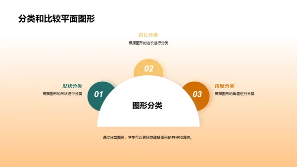 复古风教育培训教学课件PPT模板