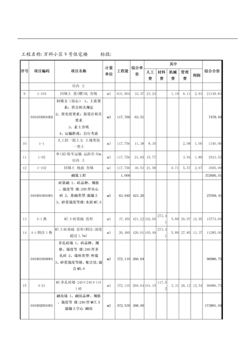 工程量清单综合单价分析表.docx