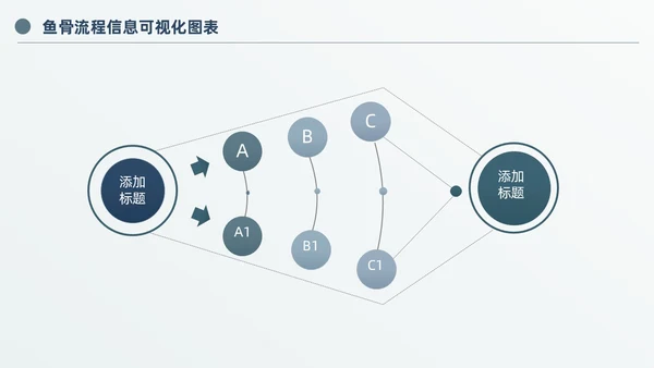 商务高级灰鱼骨图信息可视化图表PPT