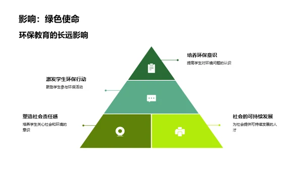 环保教育 未来之路