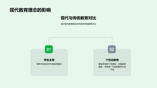 现代教育创新探讨PPT模板