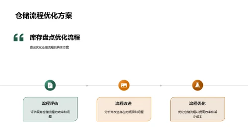 图书业库存优化策略