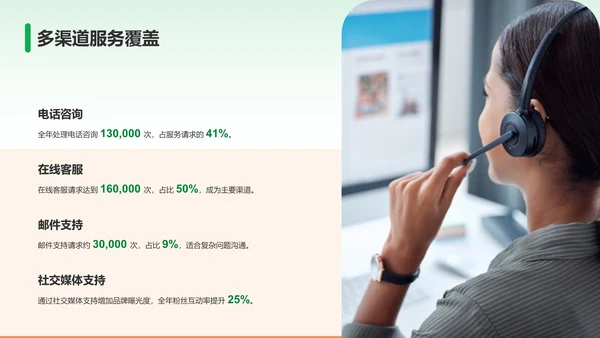 绿色商务风客服部部门年终总结PPT模板