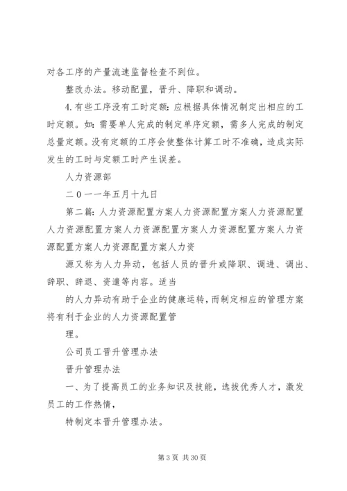 人力资源配置整改方案.docx