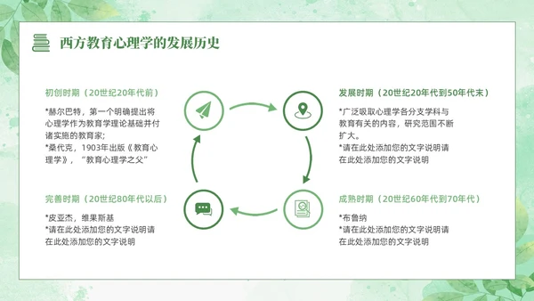 绿色水彩清新花卉教育心理学PPT模板