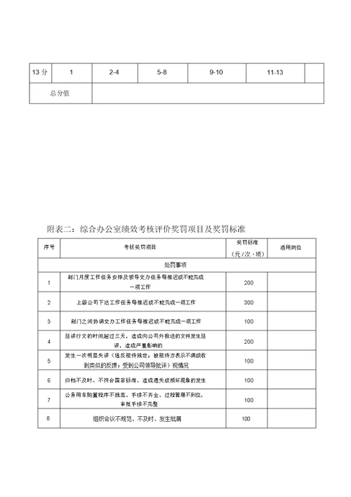 综合办公室绩效考核办法 8715