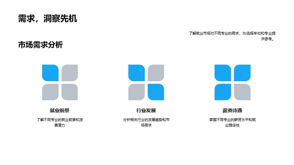 高考志愿填报指南