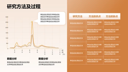橙色商务风论文设计开题报告PPT模板