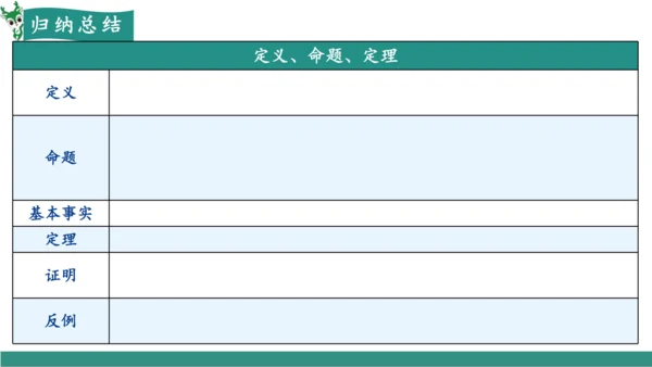 7.3 定义、命题、定理（教学课件）