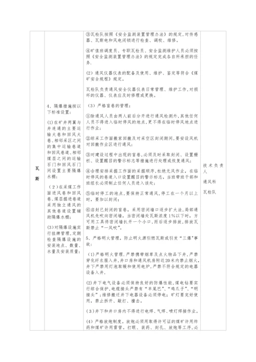 安全风险分级管控措施.docx