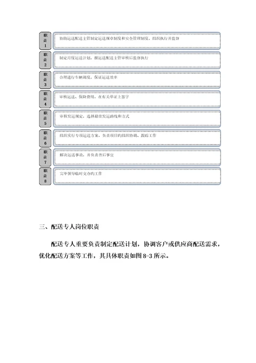 物资配送实施专题方案