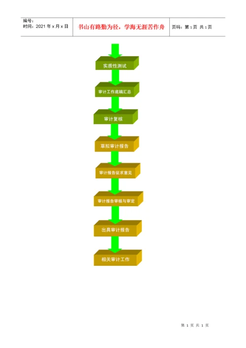 经济责任审计工作底稿.docx