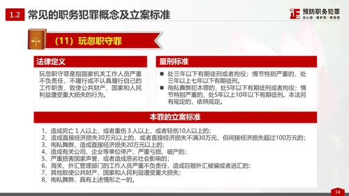 预防职务犯罪思想教育专题讲座PPT课件