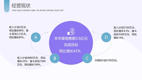 运营管理经营分析报告PPT模板