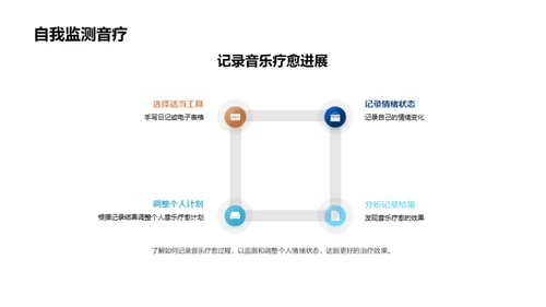 音乐疗法剖析