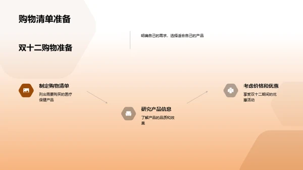 双十二购医保攻略