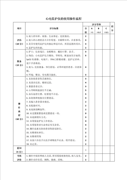 心电监护仪的操作流程及评分标准