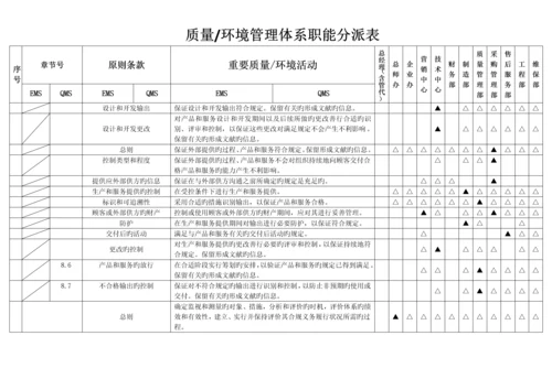 新版质量环境管理体系职能分配表.docx