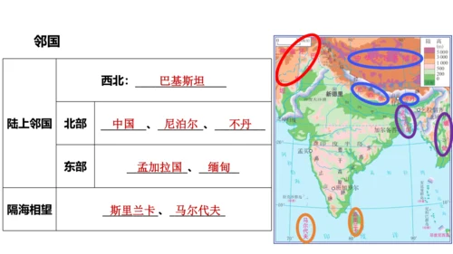 第七章 我们邻近的地区和国家（2）（串讲课件67张）-七年级地理下学期期末考点大串讲（人教版）