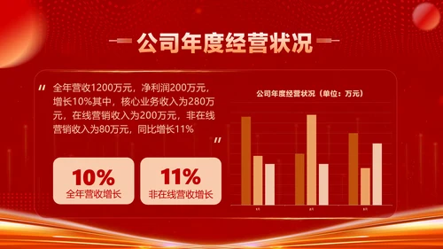 红色喜庆风企业年会晚会表彰颁奖流程红色大气风PPT套装