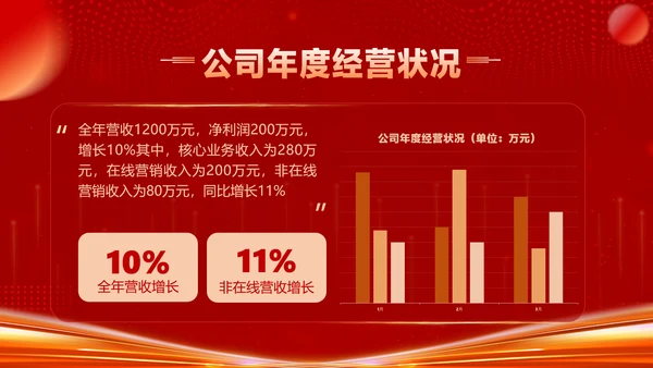 红色喜庆风企业年会晚会表彰颁奖流程红色大气风PPT套装
