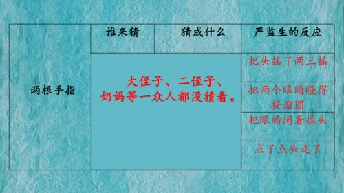 13 人物描写一组-两茎灯草（课件）