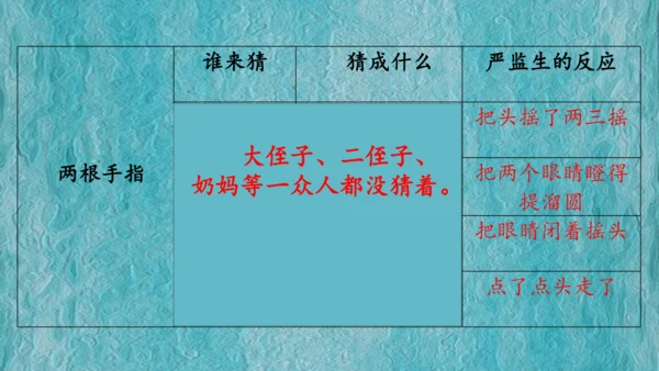 13 人物描写一组-两茎灯草（课件）
