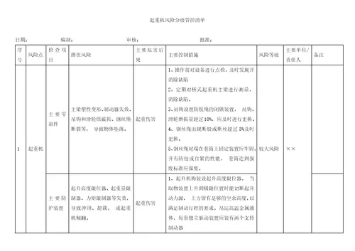 起重机风险分级管控清单