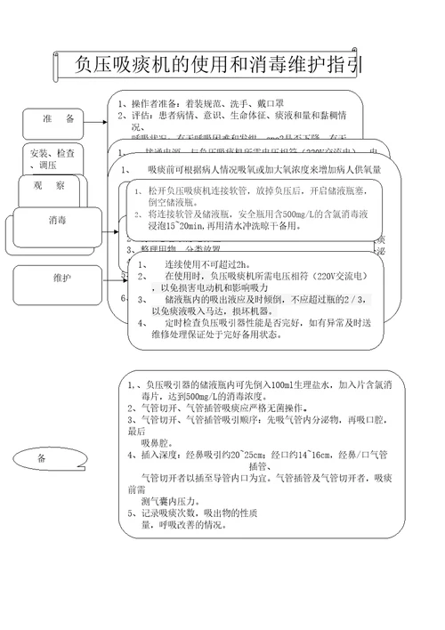 负压吸痰机的使用及消毒维护指引