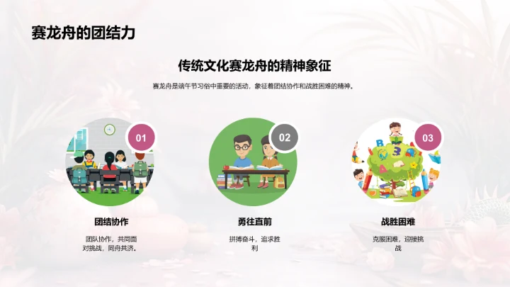 端午节文化解读PPT模板