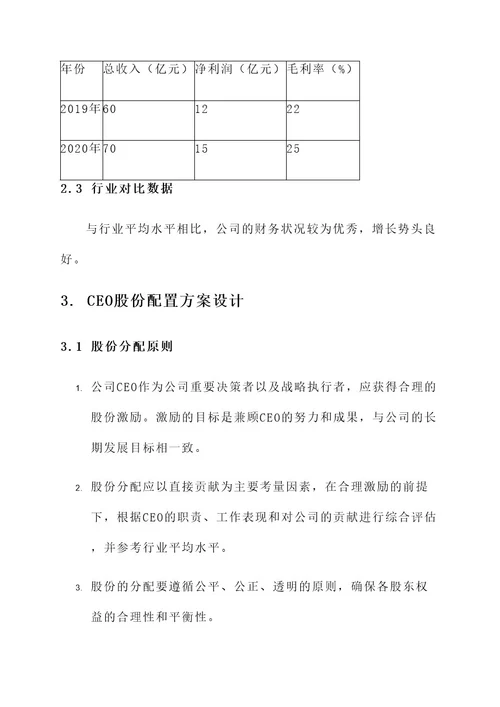 企业ceo股份配置方案