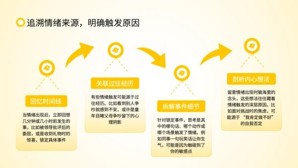 黄色扁平风沟通中的情绪管理策略PPT
