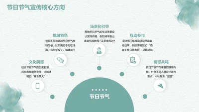 扁平风纯文字PPT关系