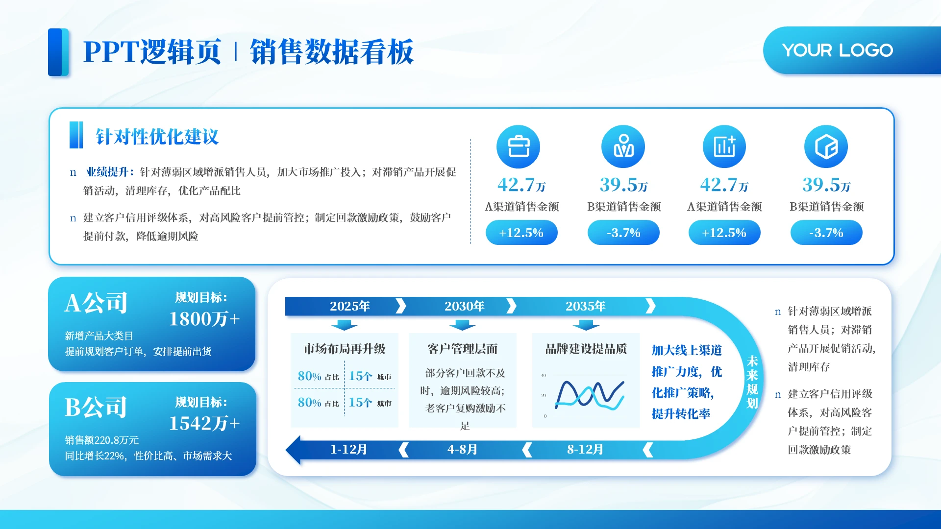 蓝色商务销售数据看板PPT单页